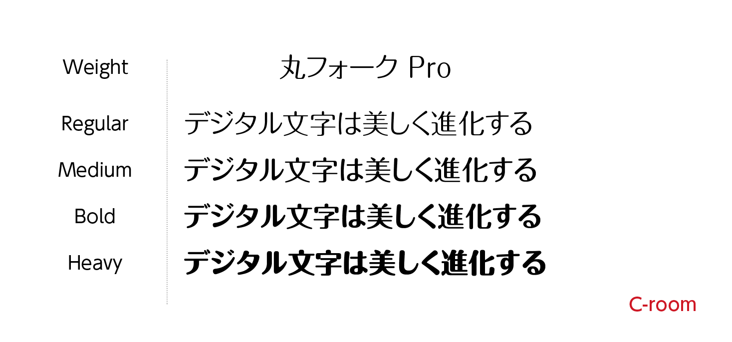 デザインはフォークで決めろ! Croom