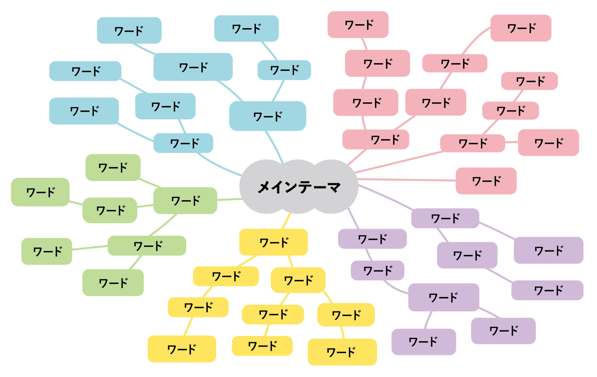 ブレストで行き詰まったら！ ぜひ試してほしいアイデア発想法5選（前編） | C-room