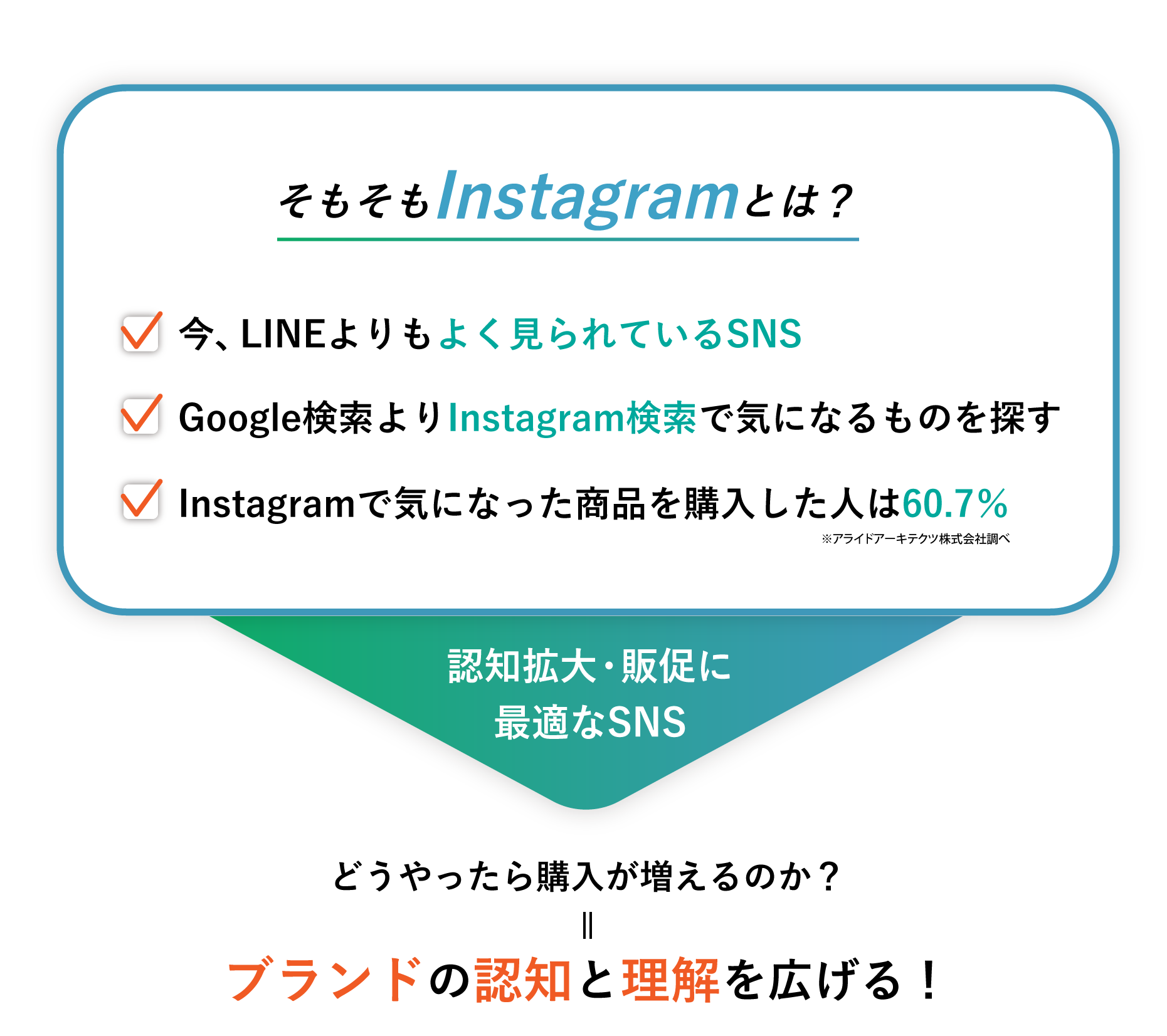そもそもInstagramとは?