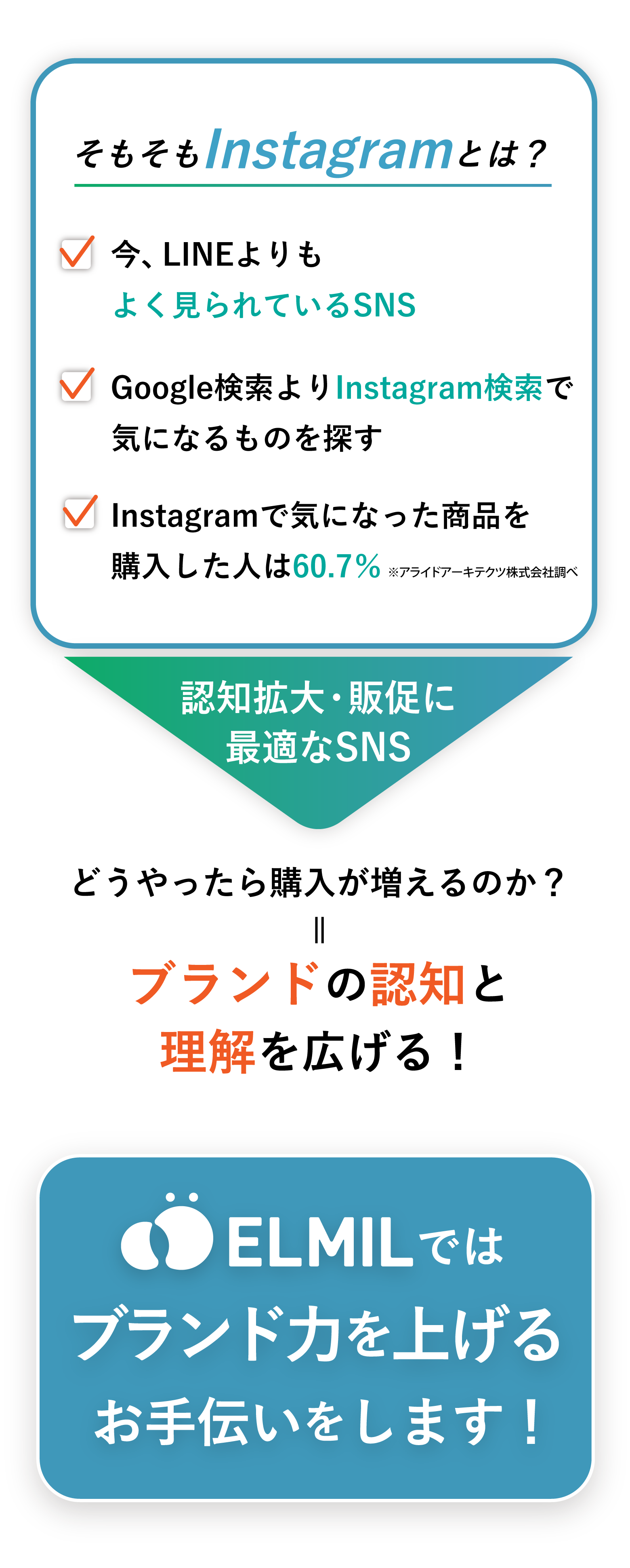 そもそもInstagramとは?認知拡大・販促に 最適なSNS ELMILではブランド力を上げるお手伝いをします!